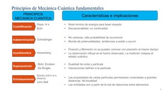 Pág. 5
Principios de Mecánica Cuántica fundamentales
PRINCIPIOS
MECANICA CUANTICA
Características e implicaciones
• Nivel ...