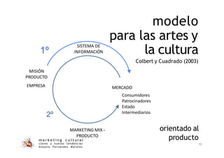 modelo
para las artes y
la cultura
Colbert y Cuadrado (2003)
SISTEMA DE
INFORMACIÓN
MISIÓN
PRODUCTO
EMPRESA MERCADO
Consumidores
Patrocinadores
Estado
Intermediarios
MARKETING MIX -
‐
PRODUCTO
1º
m a r k e t i n g c u l t u r a l
claves y nuevas tendencias
Antonio Fernández Morales
10
2º
orientado al
producto
 