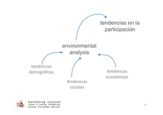 tendencias
demográficas
environmental
analysis
tendencias en la
participación
Tendencias
sociales
tendencias
económicas
m a r k e t i n g c u l t u r a l
claves y nuevas tendencias
Antonio Fernández Morales
32
 