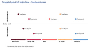 [Marketing] Customer Journey Map Template - Template hành trình khách ...