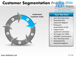 Marketing customer segmentation powerpoint ppt slides. | PDF