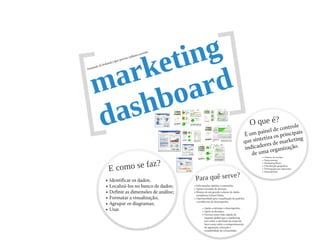 Marketing dashboard
