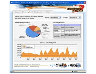 Marketing dashboard