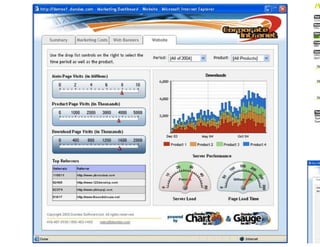 Marketing dashboard