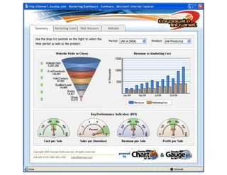 Marketing dashboard