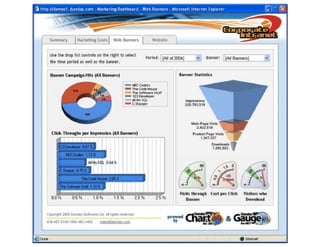 Marketing dashboard