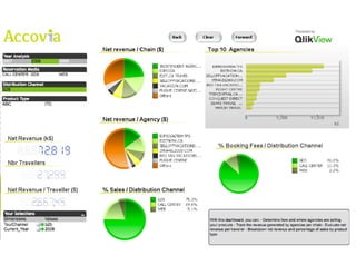 Marketing dashboard