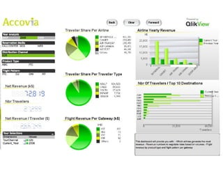 Marketing dashboard
