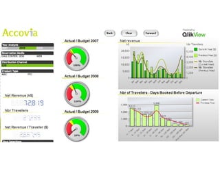 Marketing dashboard