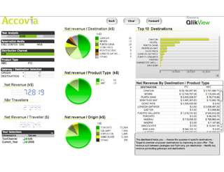 Marketing dashboard