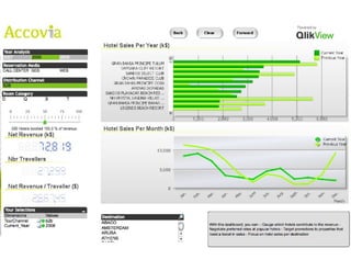 Marketing dashboard