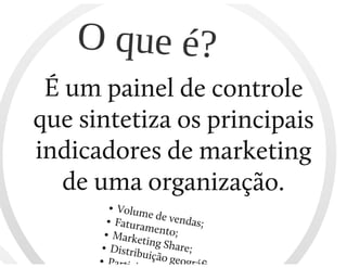 Marketing dashboard
