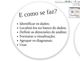 Marketing dashboard