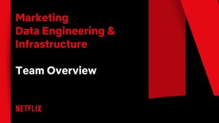 Marketing
Data Engineering &
Infrastructure
Team Overview
 