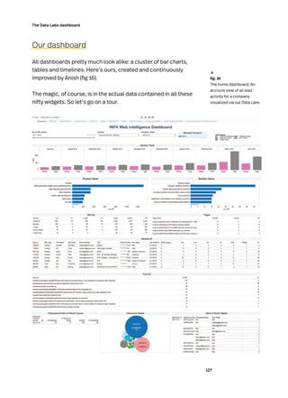 127
The Data Lake dashboard
Our dashboard
All dashboards pretty much look alike: a cluster of bar charts,
tables and timelines. Here’s ours, created and continuously
improved by Anish (fig 16).
The magic, of course, is in the actual data contained in all these
nifty widgets. So let’s go on a tour.
fig #
The home dashboard: An
account view of all lead
activity for a company
visualized via our Data Lake
	 fig. 16
The home dashboard: An
account view of all lead
activity for a company
visualized via our Data Lake.
↓
 