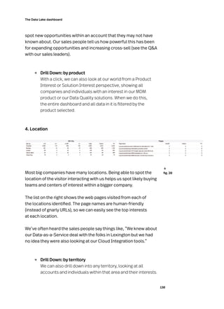 130
The Data Lake dashboard
spot new opportunities within an account that they may not have
known about. Our sales people tell us how powerful this has been
for expanding opportunities and increasing cross-sell (see the QA
with our sales leaders).
→	 Drill Down: by product
With a click, we can also look at our world from a Product
Interest or Solution Interest perspective, showing all
companies and individuals with an interest in our MDM
product or our Data Quality solutions. When we do this,
the entire dashboard and all data in it is filtered by the
product selected.
4. Location
Most big companies have many locations. Being able to spot the
location of the visitor interacting with us helps us spot likely buying
teams and centers of interest within a bigger company.
The list on the right shows the web pages visited from each of
the locations identified. The page names are human-friendly
(instead of gnarly URLs), so we can easily see the top interests
at each location.
We’ve often heard the sales people say things like, “We knew about
our Data-as-a-Service deal with the folks in Lexington but we had
no idea they were also looking at our Cloud Integration tools.”
→	 Drill Down: by territory
We can also drill down into any territory, looking at all
accounts and individuals within that area and their interests.
	 fig. 20
↓
 