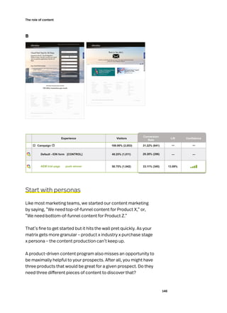 146
The role of content
Start with personas
Like most marketing teams, we started our content marketing
by saying, “We need top-of-funnel content for Product X,” or,
“We need bottom-of-funnel content for Product Z.”
That’s fine to get started but it hits the wall pret quickly. As your
matrix gets more granular – product x industry x purchase stage
x persona – the content production can’t keep up.
A product-driven content program also misses an opportunity to
be maximally helpful to your prospects. After all, you might have
three products that would be great for a given prospect. Do they
need three different pieces of content to discover that?
Experience Visitors
Conversion
Rate
Lift Confidence
Campaign 100.00% (2,053)
49.25% (1,011)
50.75% (1,042)
31.22% (641)
29.28% (296)
33.11% (345) 13.09%
Default - ION form [CONTROL]
AEM trial page push winner
--- ---
--- ---
B
 