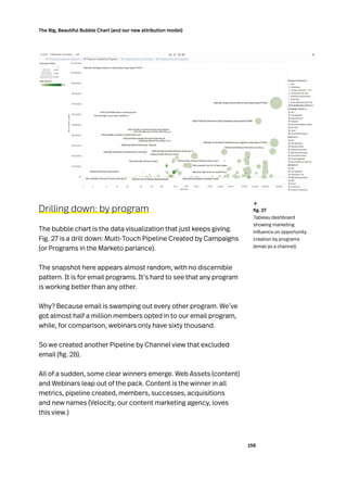 158
The Big, Beautiful Bubble Chart (and our new attribution model)
Drilling down: by program
The bubble chart is the data visualization that just keeps giving.
Fig. 27 is a drill down: Multi-Touch Pipeline Created by Campaigns
(or Programs in the Marketo parlance).
The snapshot here appears almost random, with no discernible
pattern. It is for email programs. It’s hard to see that any program
is working better than any other.
Why? Because email is swamping out every other program. We’ve
got almost half a million members opted in to our email program,
while, for comparison, webinars only have sixty thousand.
So we created another Pipeline by Channel view that excluded
email (fig. 28).
All of a sudden, some clear winners emerge. Web Assets (content)
and Webinars leap out of the pack. Content is the winner in all
metrics, pipeline created, members, successes, acquisitions
and new names (Velocity, our content marketing agency, loves
this view.)
	 fig. 27
Tableau dashboard
showing marketing
influence on opportunity
creation by programs
(email as a channel).
↓
 