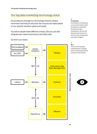 66
The big data marketing technology stack
Our big data marketing technology stack
As we take you through our technology choices, please
remember that they’re only that: the choices we made based
on our specific situation, goals and needs.
You will no doubt make different choices. But you can still
integrate your stack around your own Data Lake.
So here’s our stack:
DemandBase
Adobe
Analytics
Rio SEO
Marketo
Salesforce
Lattice
Tableau
Hadoop
Cloudera
SFDC ID
VMware
Informatica Big
Data Management
MKTO ID
Marketing
Data
Lake
	 The Stackies
Scott Brinker of Chiefmartec
runs an annual award called
the Stackies, celebrating
the best tech stack
visualizations. We love that
idea and have learned a lot
from the many visualizations
submitted. Google it.
↓
	 fig. 1
This is our own big data
marketing stack, complete
with our primary (but far from
only) user, Anish Jariwala.
↓
 