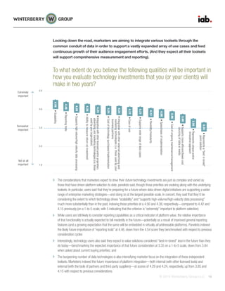 © 2015 Winterberry Group LLC. 16
Looking down the road, marketers are aiming to integrate various toolsets through the
common conduit of data in order to support a vastly expanded array of use cases and feed
continuous growth of their audience engagement efforts. (And they expect all their toolsets
will support comprehensive measurement and reporting).
To what extent do you believe the following qualities will be important in
how you evaluate technology investments that you (or your clients) will
make in two years?
The considerations that marketers expect to drive their future technology investments are just as complex and varied as
those that have driven platform selection to date, panelists said, though those priorities are evolving along with the underlying
toolsets. In particular, users said that they’re preparing for a future where data-driven digital initiatives are supporting a wider
range of enterprise marketing strategies—and doing so at the largest possible scale. In concert, they said that they’d be
considering the extent to which technology drives “scalability” and “supports high-volume/high-velocity data processing”
much more substantially than in the past, indexing those priorities at a 4.56 and 4.38, respectively—compared to 4.42 and
4.15 previously (on a 1-to-5 scale, with 5 indicating that the criterion is “extremely” important to platform selection)
While users are still likely to consider reporting capabilities as a critical indicator of platform value, the relative importance
of that functionality is actually expected to fall modestly in the future—potentially as a result of improved general reporting
features (and a growing expectation that the same will be embedded in virtually all addressable platforms). Panelists indexed
the likely future importance of “reporting tools” at 4.46, down from the 4.54 score they benchmarked with respect to previous
consideration cycles
Interestingly, technology users also said they expect to value solutions considered “best-in-breed” less in the future than they
do today—benchmarking the expected importance of that future consideration at 3.35 on a 1-to-5 scale, down from 3.84
when asked about current buying priorities; and
The burgeoning number of data technologies is also intensifying marketer focus on the integration of these independent
toolsets. Marketers indexed the future importance of platform integration—both internal (with other licensed tools) and
external (with the tools of partners and third-party suppliers)—at scores of 4.29 and 4.24, respectively, up from 3.85 and
4.15 with respect to previous considerations.
4.0
3.0
2.0
1.0
5.0
Not at all
important
Extremely
important
Somewhat
important
4.46Reportingtools
4.56Scalability
4.21Easeofuse
4.36Abilitytomeasurereturnoninvestment
4.21Supportswiderangeofdatacases
3.96Costofongoingmaintenance/management
4.24Costoftechnologypurchases/implementation
4.24Integrationwithotherexternaladvertisingand	
marketingtechnologies(i.e.thoseusedbyyour	
businesspartners)
4.38Supportshighvolume/highvelocitydataprocessing
4.29Integrationwithotherlicensedand/orproprietary	
advertisingandmarketingtechnologies(i.e.those
usedbyyourorganization)
3.35Representsa“bestinbreed”
pointsolution
4.08Speed/easeofimplementation
4.12Flexibility/modularity
3.80Supportsmoreefficient/lower-cost
sourcingofdataormedia
3.56Representsuniqueand/or
innovativeappraoch
 