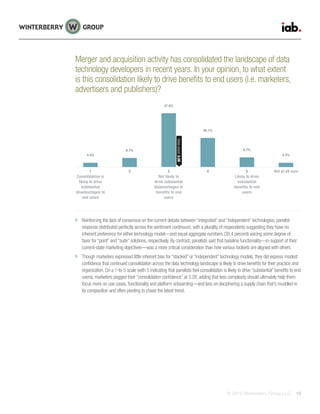 © 2015 Winterberry Group LLC. 19
Merger and acquisition activity has consolidated the landscape of data
technology developers in recent years. In your opinion, to what extent
is this consolidation likely to drive benefits to end users (i.e. marketers,
advertisers and publishers)?
Reinforcing the lack of consensus on the current debate between “integrated” and “independent” technologies, panelist
response distributed perfectly across the sentiment continuum, with a plurality of respondents suggesting they have no
inherent preference for either technology model—and equal aggregate numbers (30.4 percent) voicing some degree of
favor for “point” and “suite” solutions, respectively. By contrast, panelists said that baseline functionality—in support of their
current-state marketing objectives—was a more critical consideration than how various toolsets are aligned with others
Though marketers expressed little inherent bias for “stacked” or “independent” technology models, they did express modest
confidence that continued consolidation across the data technology landscape is likely to drive benefits for their practice and
organization. On a 1-to-5 scale (with 5 indicating that panelists feel consolidation is likely to drive “substantial” benefits to end
users), marketers pegged their “consolidation confidence” at 3.28, adding that less complexity should ultimately help them
focus more on use cases, functionality and platform onboarding—and less on deciphering a supply chain that’s muddled in
its composition and often pivoting to chase the latest trend.
4.4%
1
Consolidation is
likely to drive
substantial
disadvantages to
end users
2
8.7%
5
Likely to drive
substantial
benefits to end
users
8.7%
4
26.1%
Not at all sure
4.4%
3
Not likely to
drive substantial
disadvantages or
benefits to end
users
47.8%
Indexscore:3.28
 