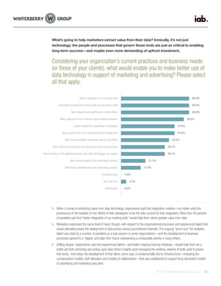 © 2015 Winterberry Group LLC. 25
What’s going to help marketers extract value from their data? Ironically, it’s not just
technology; the people and processes that govern those tools are just as critical to enabling
long-term success—and maybe even more demanding of upfront investment.
Considering your organization’s current practices and business needs
(or those of your clients), what would enable you to make better use of
data technology in support of marketing and advertising? Please select
all that apply.
When it comes to extracting value from data technology, respondents said that integration matters—no matter what the
provenance of the toolsets (or the efforts of their developers to be the sole conduit for that integration). More than 60 percent
of panelists said that “better integration of our existing tools” would help them derive greater value from data
Marketers expressed the same level of need, though, with respect to the organizational processes and experienced talent that
would ultimately power the deployment of data across various promotional channels.The ongoing “arms race” for analytics
talent was cited by a number of panelists as a real concern in some organizations—and the development of business
processes geared to a “digital- and data-first” future representing a comparable priority in many others
Drilling deeper, respondents said that experienced talent—and better ongoing training initiatives—would help them do a
better job both extracting and acting upon data-driven insights (and managing the evolving network of tools used to power
that work). And today, the development of that talent, some said, is fundamentally tied to infrastructure—including the
compensation models, staff allocation and models of collaboration—that was established to support long-discarded models
of advertising and marketing execution.
60.9%
60.9%
60.9%
56.5%
47.8%
47.8%
43.5%
39.1%
39.1%
21.7%
17.4%
0.0%
4.3%
0.0%
Better integration of our existing tools
Improved processes for sharing data among various tools
More experienced practitioners to lead efforts
Better alignment of our internal organizational processes
Larger budgets for supporting technologies
More support from the C-suite/executive management
More accurate/better performing data to fuel efforts
More clarity around privacy and data governance best practices
More training on the applications/use cases data technology can support
More service/support from technology vendors
Better/more detailed third-party technology analysis
Something else
Not at all sure
Nothing else
 