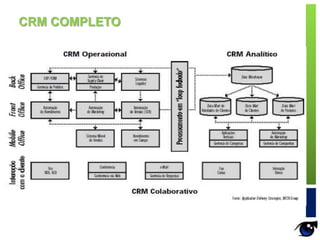 CRM COMPLETO
 