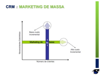 CRM x MARKETING DE MASSA
 