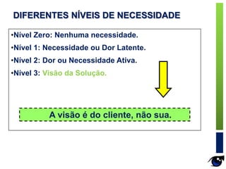 •Nível Zero: Nenhuma necessidade.
•Nível 1: Necessidade ou Dor Latente.
•Nível 2: Dor ou Necessidade Ativa.
•Nível 3: Visão da Solução.
A visão é do cliente, não sua.
DIFERENTES NÍVEIS DE NECESSIDADE
 