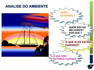 ONDE
ESTAMOS ?
QUEM SÃO OS
MELHORES?
POR QUE ?
O QUE ELES ESTÃO
FAZENDO?
O QUE NÓS
ESTAMOS FAZENDO ?
ANALISE DO AMBIENTE
 