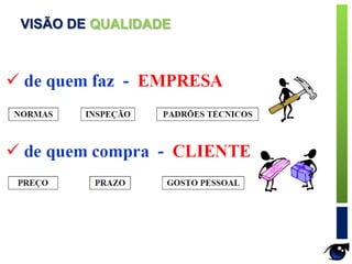 VISÃO DE QUALIDADE
 