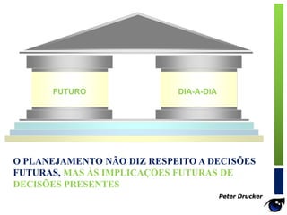 FUTURO DIA-A-DIA
O PLANEJAMENTO NÃO DIZ RESPEITO A DECISÕES
FUTURAS, MAS ÀS IMPLICAÇÕES FUTURAS DE
DECISÕES PRESENTES
Peter Drucker
 