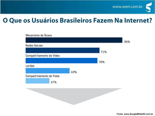 O Que os Usuários Brasileiros Fazem Na Internet?Fonte: www.GoogleMidiaKit.com.br