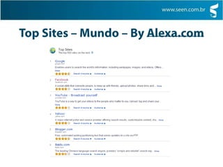 Top Sites – Mundo – ByAlexa.com