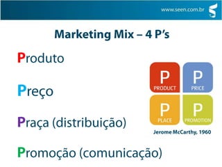Marketing Mix – 4 P’sProdutoPreçoPraça (distribuição)Promoção (comunicação)Jerome McCarthy, 1960