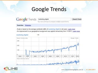 Google Trends
 