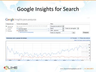 Google Insights for Search
 
