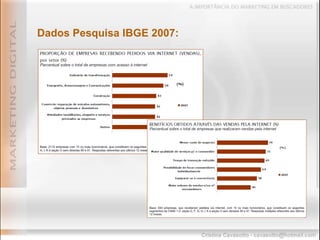 Dados Pesquisa IBGE 2007: 