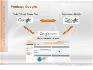 Produtos Google: Rede Editores Google Sites Anunciantes Google Gerenciamento de sites 