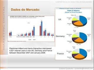 Dados do Mercado: Fleishman-Hillard and Harris Interactive interviewed 4,921 internet users in the UK, Germany and France between December 2007 and January 2008.  