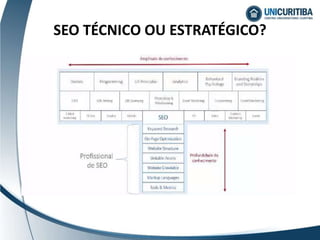 SEO TÉCNICO OU ESTRATÉGICO?
 