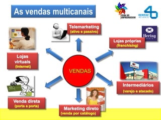 As vendas multicanais
VENDAS
Lojas próprias
(franchising)
Intermediários
(varejo e atacado)
Lojas
virtuais
(Internet)
Venda direta
(porta a porta)
Marketing direto
(venda por catálogo)
Telemarketing
(ativo e passivo)
 