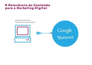 A Relevância do Conteúdo
para o Marketing Digital



     90% das visitas na
     internet iniciam-se assim
 