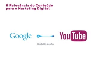 A Relevância do Conteúdo
para o Marketing Digital




               US$ 1,65 bilhão
 