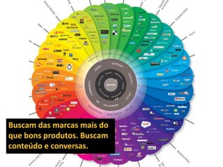 Buscam das marcas mais do que bons produtos. Buscam conteúdo e conversas.