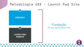 Metodologia GDD – Launch Pad Site
Fundação
(45 dias aproximadamente)
 