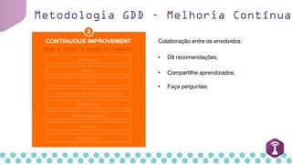 Metodologia GDD – Melhoria Contínua
Colaboração entre os envolvidos:
• Dê recomendações;
• Compartilhe aprendizados;
• Faça perguntas;
 