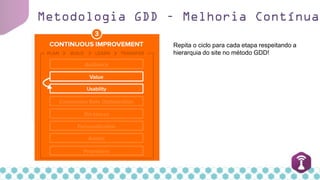 Metodologia GDD – Melhoria Contínua
Repita o ciclo para cada etapa respeitando a
hierarquia do site no método GDD!
 