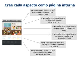 Cree cada aspecto como página interna
www.paginawebmisolecito.com/	
  
edad-­‐para-­‐entrar-­‐un-­‐niño-­‐al-­‐
jardin-­‐infan9l	
  
www.paginawebmisolecito.com	
  

www.paginawebmisolecito.com/	
  
ejercicios-­‐es9mulacion-­‐
niños-­‐1-­‐2-­‐anos	
  
www.paginawebmisolecito.com/	
  
ac9vidades-­‐para-­‐realizar-­‐con-­‐
niños	
  
www.paginawebmisolecito.com/	
  
metodo-­‐de-­‐enseñanza-­‐y-­‐
desarrollo-­‐infan9l	
  
www.paginawebmisolecito.com/	
  
riesgos-­‐de-­‐salud-­‐niño-­‐edad-­‐en-­‐
edad-­‐escolar	
  
www.paginawebmisolecito.com/	
  
dieta-­‐alimentaria-­‐para-­‐el-­‐
desarrollo-­‐del-­‐niño	
  

www.bienpensado.com	
  

 