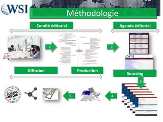 Méthodologie
1
Comité éditorial Agenda éditorial
2
Sourcing
3
Production
45
Diffusion
 